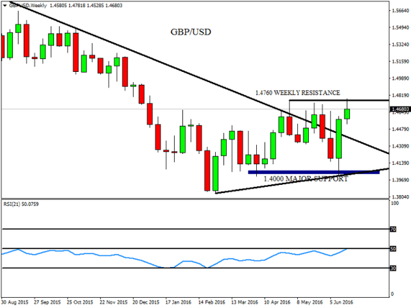 FXTM