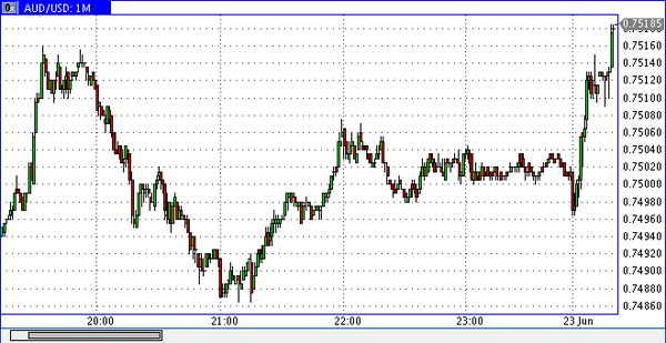 Nordhill Capital