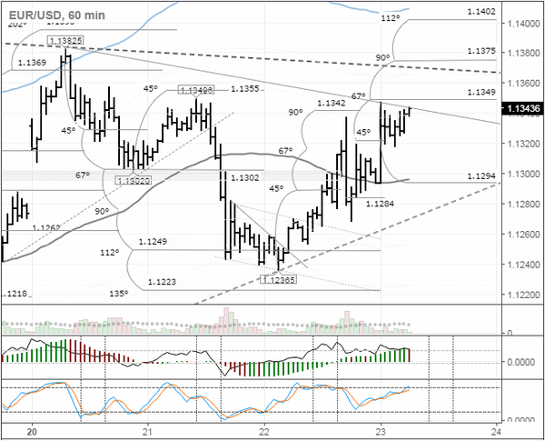 SFX Markets