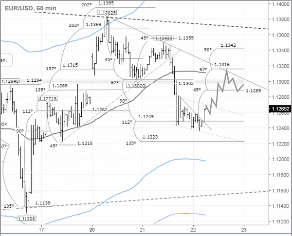 SFX Markets