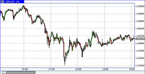 PrimeTime Finance