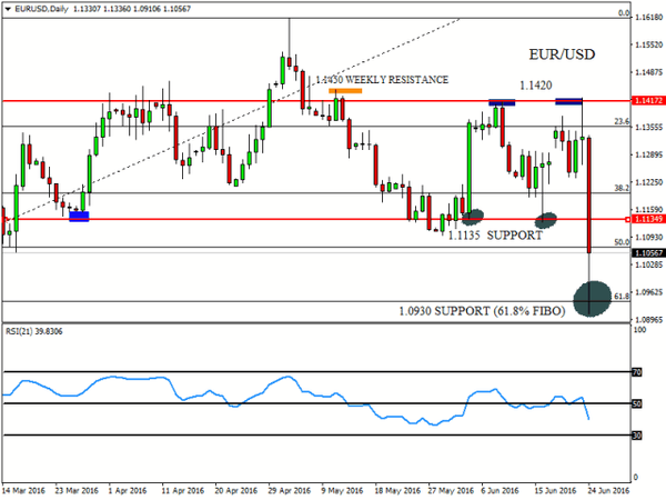 FXTM