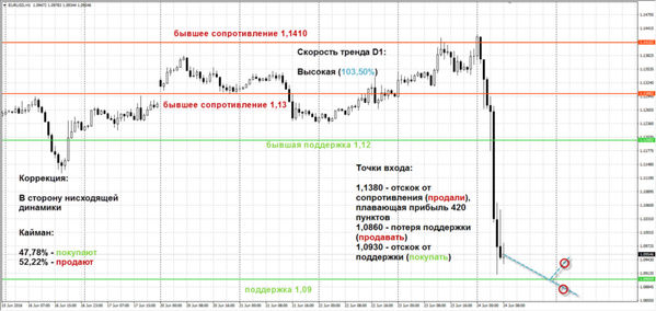 SFX Markets