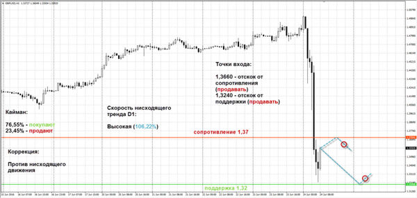 SFX Markets