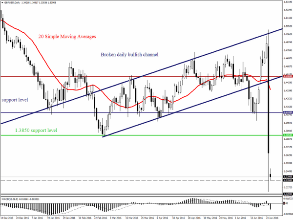 FXTM