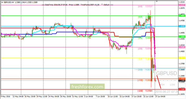 SFX Markets