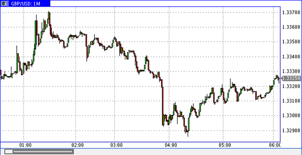 FXTM