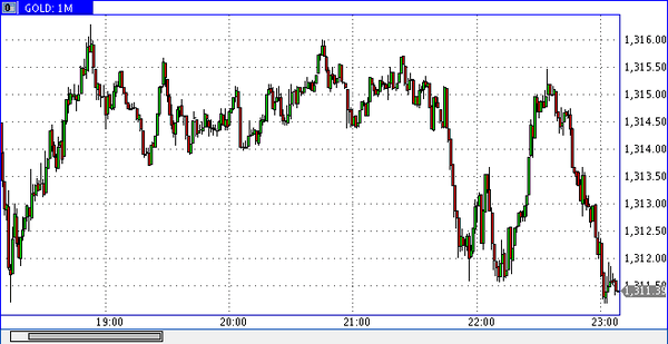 FXTM