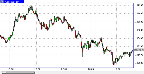 PrimeTime Finance