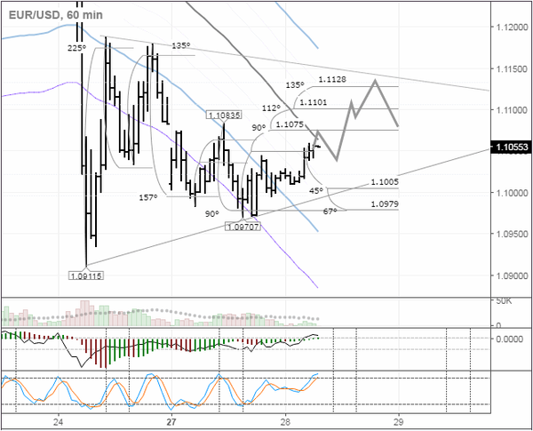 SFX Markets