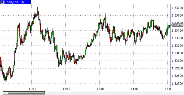 SFX Markets