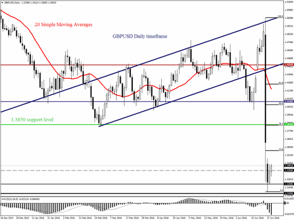 FXTM