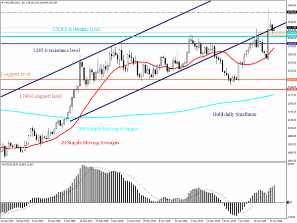 FXTM