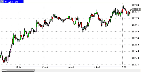 PrimeTime Finance