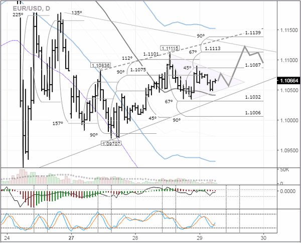 SFX Markets