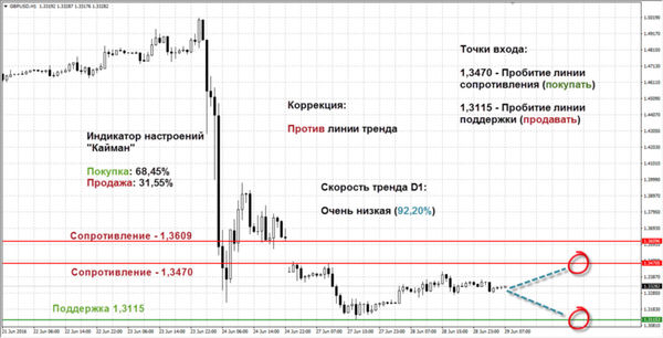 SFX Markets