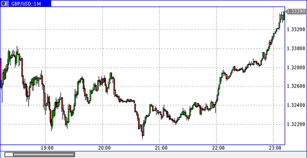 FXTM