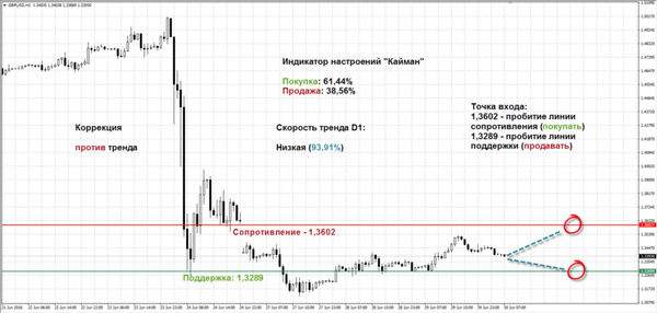 SFX Markets