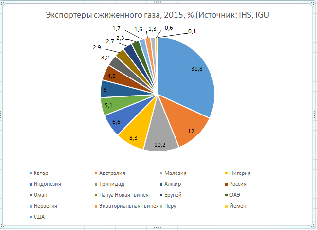 LNG_export.PNG