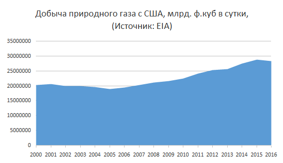 gaz_2016.PNG