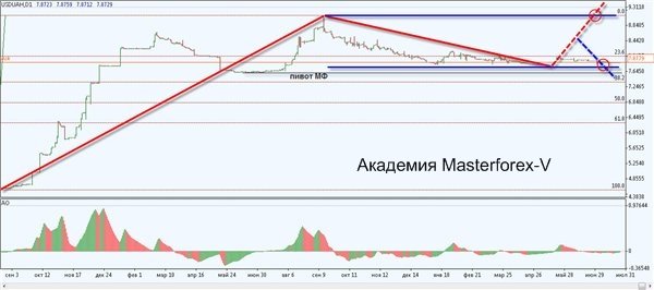 курс украинской гривны