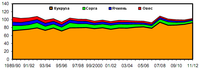 график