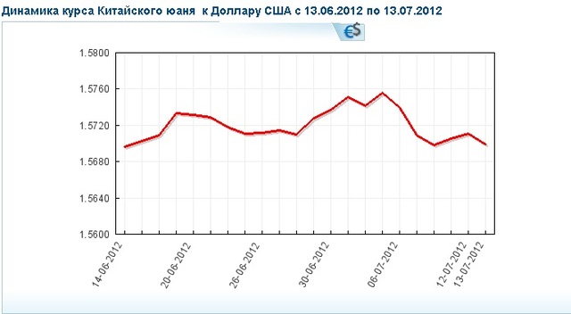 курс китайского юаня