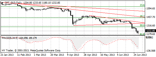 HY Markets