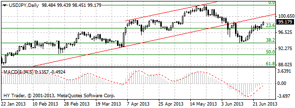 HY Markets