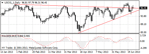 HY Markets