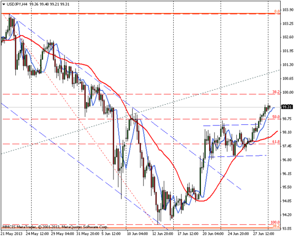 FOREX MMCIS group