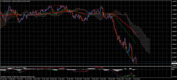 Forex Trend