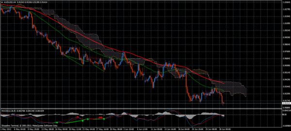 Forex Trend