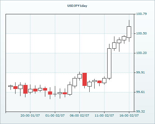 RVD Markets Limited