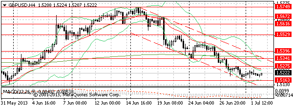 HY Markets