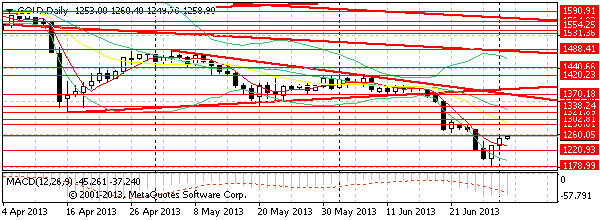  HY Markets