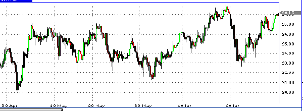 HY Markets