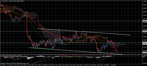 Forex Trend