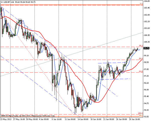 FOREX MMCIS group