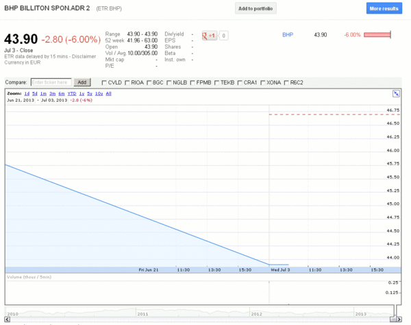 TeleTrade