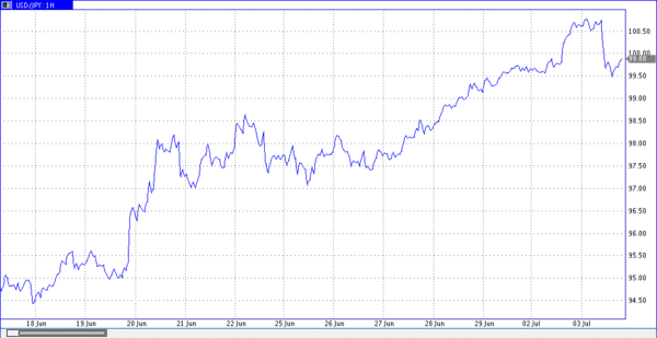 TeleTrade