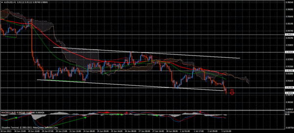 Forex Trend