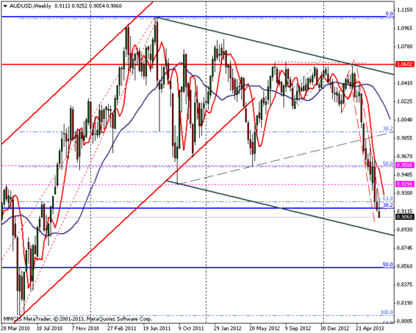 FOREX MMCIS group