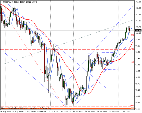 FOREX MMCIS group