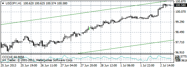 HY Markets