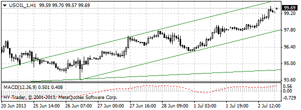 HY Markets