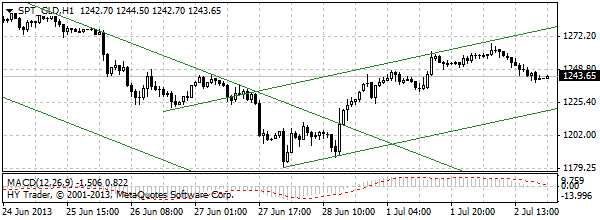 HY Markets