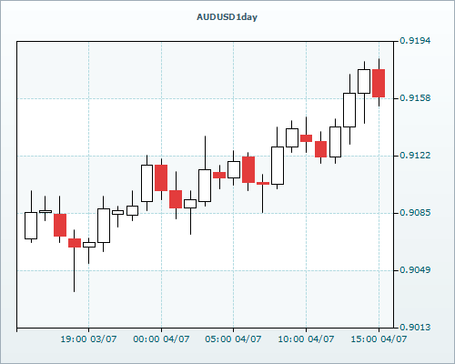 RVD Markets Limited