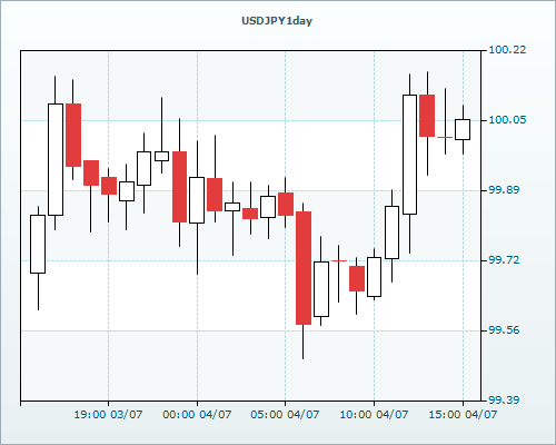 RVD Markets Limited