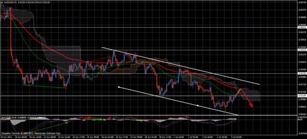 Forex Trend